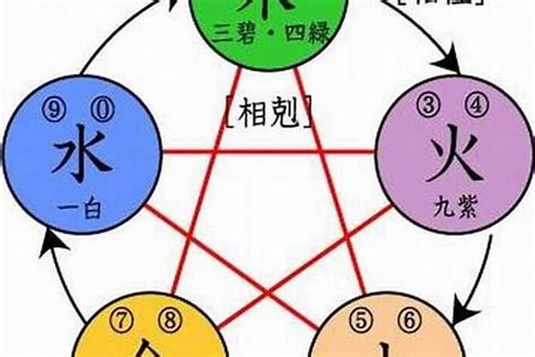 五行属水有涵养的字