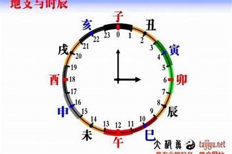 农作物五行属什么属性