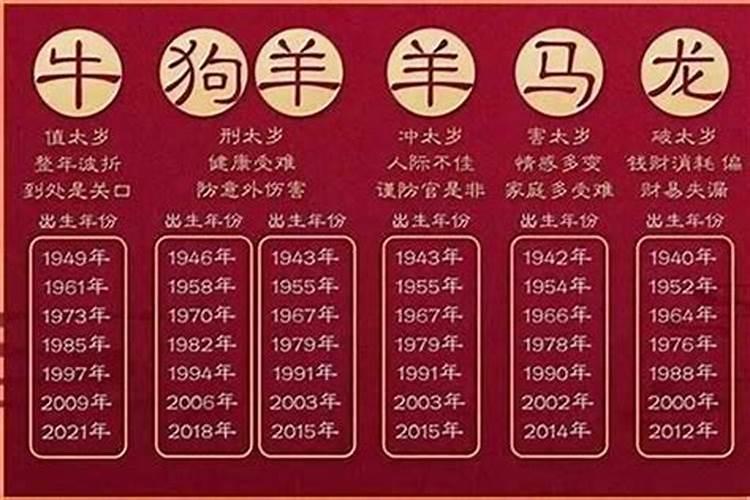 属鸡的今年60几岁是哪一年