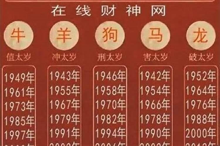 2021开光吉日吉时