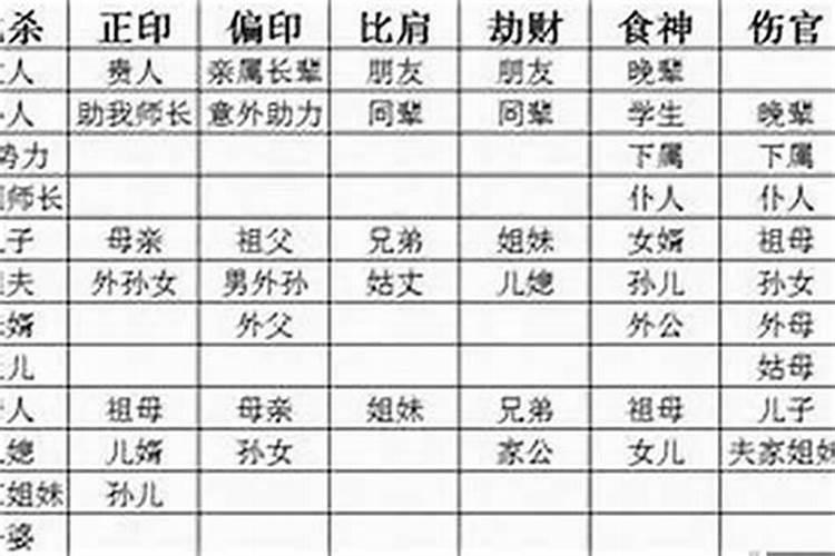 12月份是什么星座女生生日