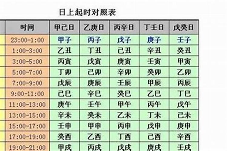 八字中的时辰如何计算