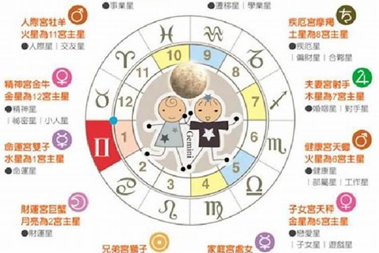 对宫星座什么意思