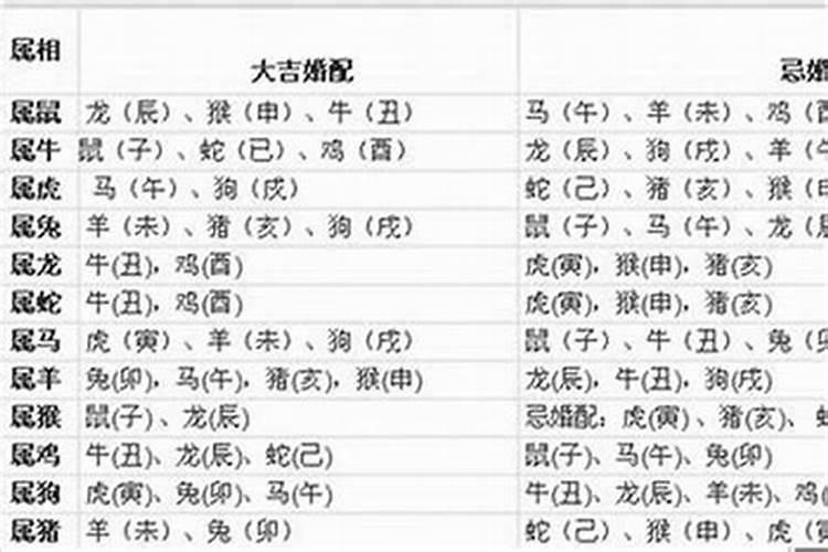 梦见房子刮风下雨了什么意思呀周公解梦