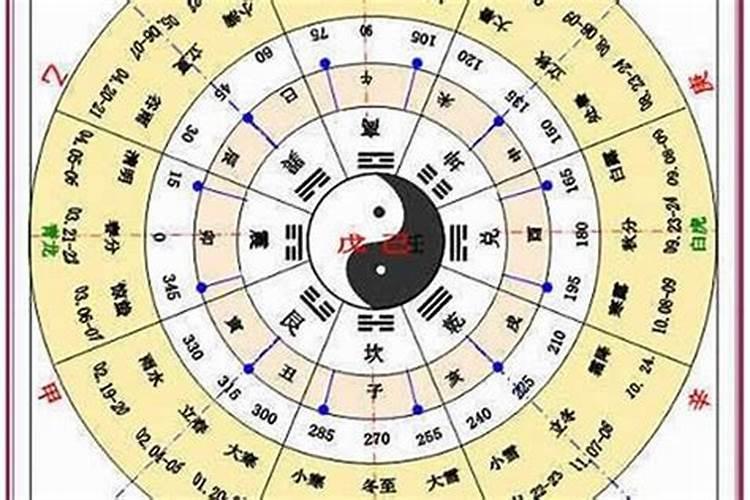 处女座后面的一个星座