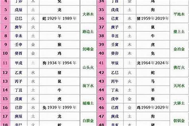 做梦梦到指甲掉了一层