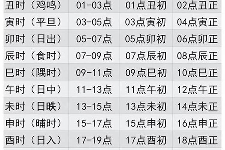 2021桃花运最旺的星座top3