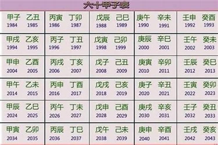 1999年农历八月二十一是什么星座