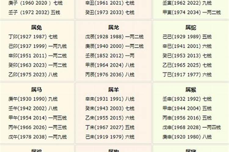 白羊座桃花运势2020