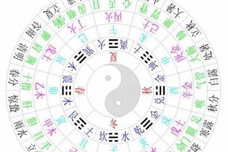 梦见了一群鸡是什么意思