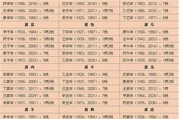 94年属狗女的和什么属相最配、相克