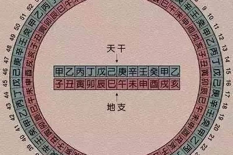 七月四日是什么星座的