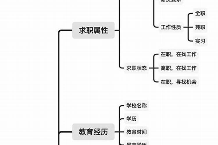 梦见去上海是什么意思