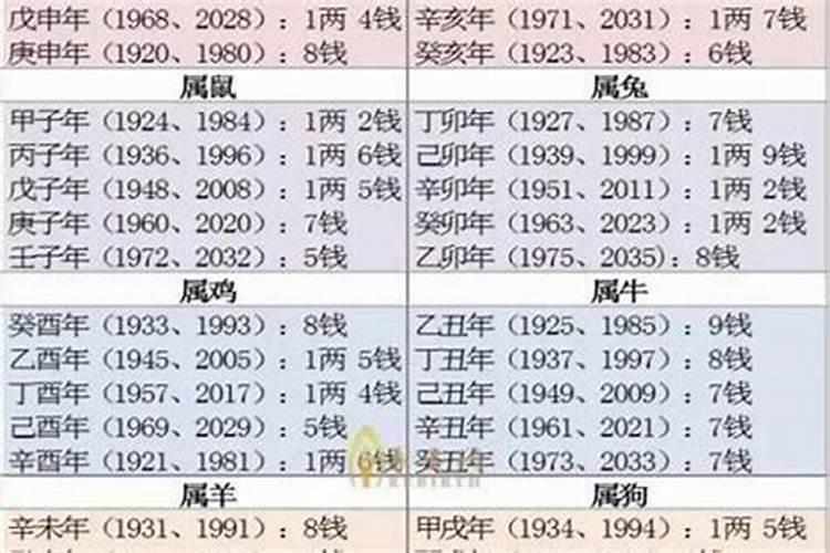 水瓶座男离婚会后悔吗知乎