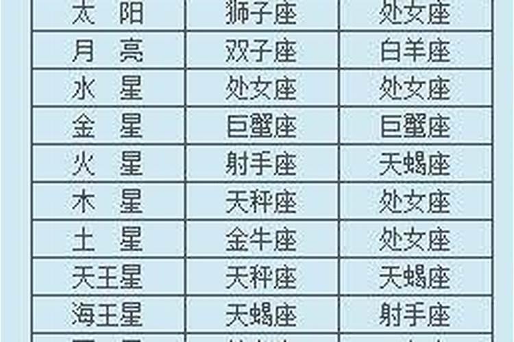 八字如何看婚姻次数