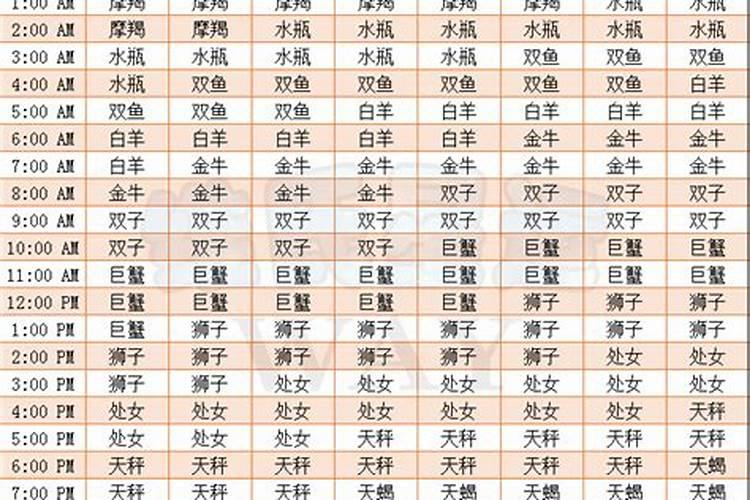 属虎今年多大年龄2021