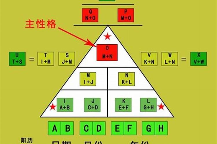 今年属猪的今年多少岁