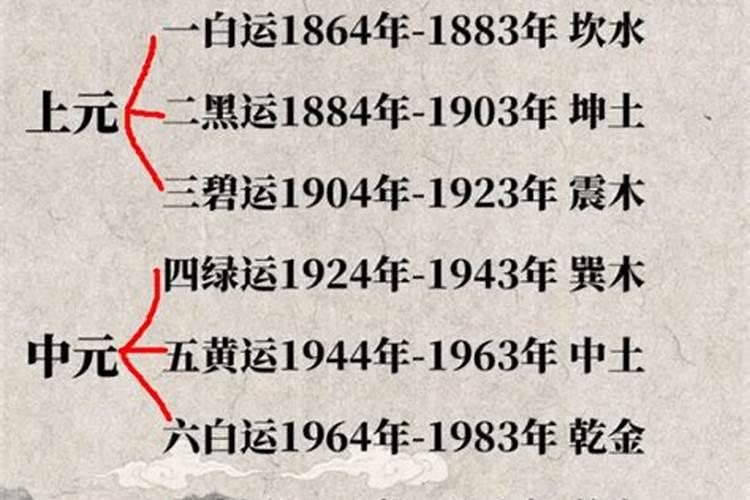 境字五行属什么行