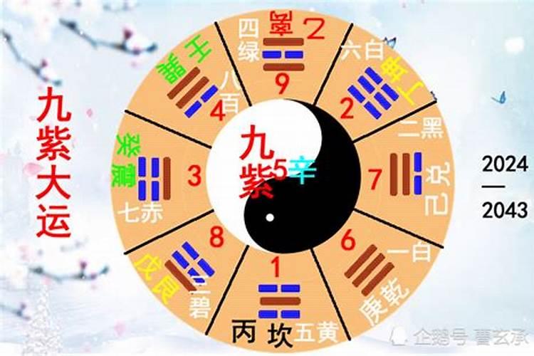 算命生辰八字指什么