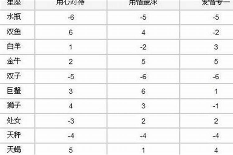 属牛人12月出生