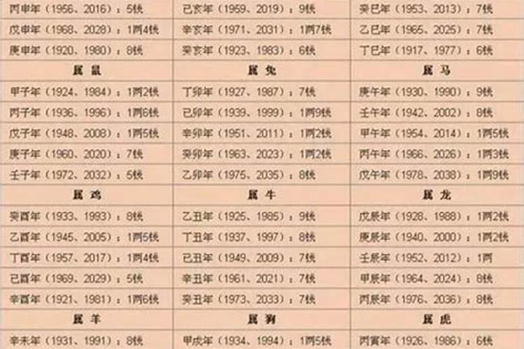 属虎1986年属于什么命运