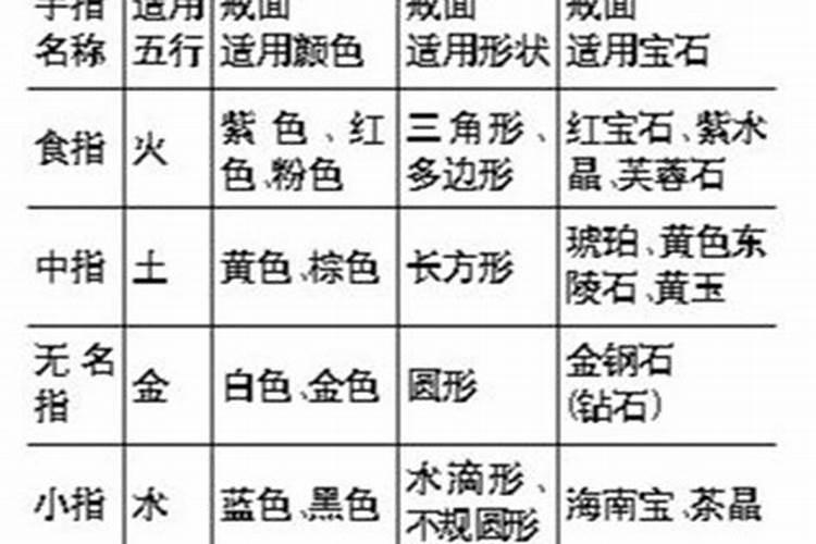 属马的今年多少岁了2021年份