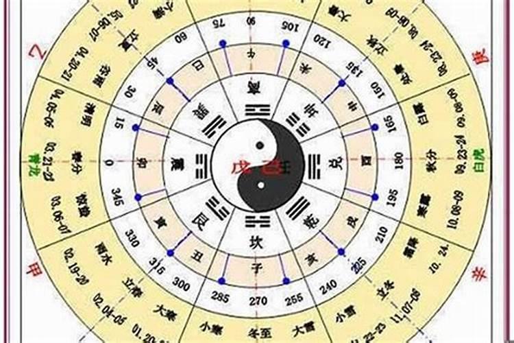 巨蟹座最配什么星座