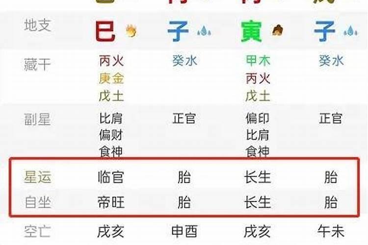 人生的生辰八字是指哪八字