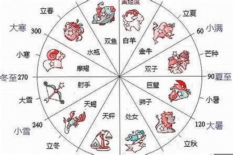 阳历3月10号是什么星座