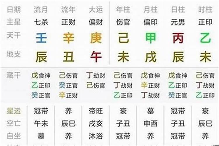 请问今年29岁属什么生肖属相呢怎么回答