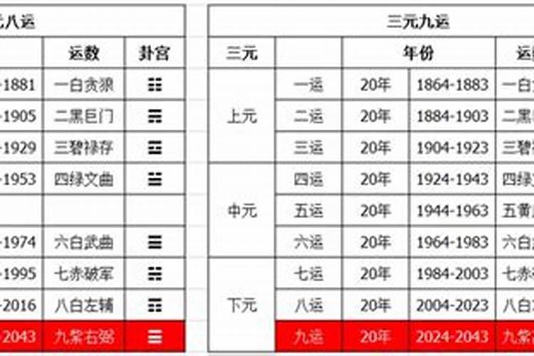 1972年今年几岁属什么生肖