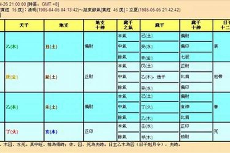 狮子座是几月生日的星座