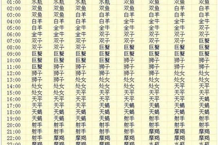 1977年属什么生肖年龄多少