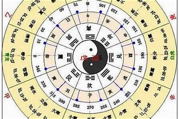 00年农历8月8日什么星座