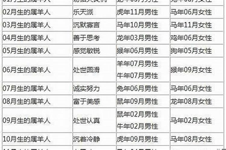 六爻测婚姻感情的12个方面