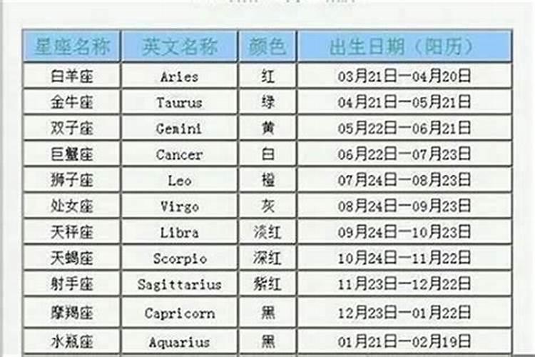 12生肖犯月表明犯和暗犯