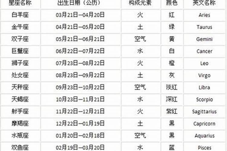 梦见自己的弟弟死了是什么兆头周公解梦