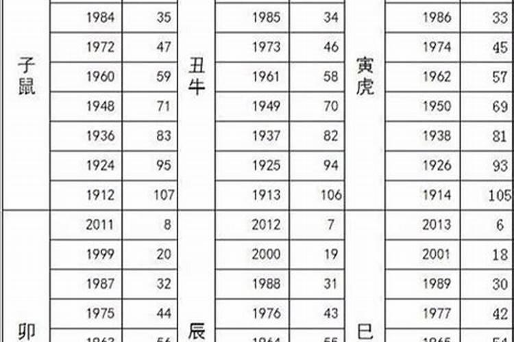 2022年12月18日什么星座