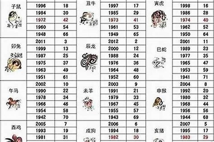 88年属龙的人2023年的运势及运程