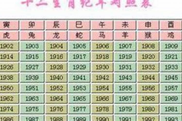 88年属龙人在2021年是否有贵人相助