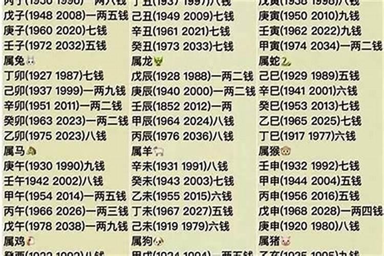 1988年属龙的什么颜色最旺