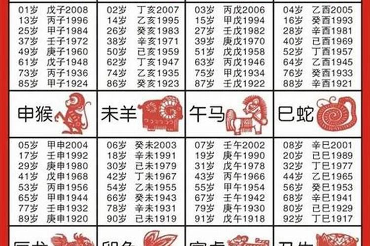 4.27上升星座是什么