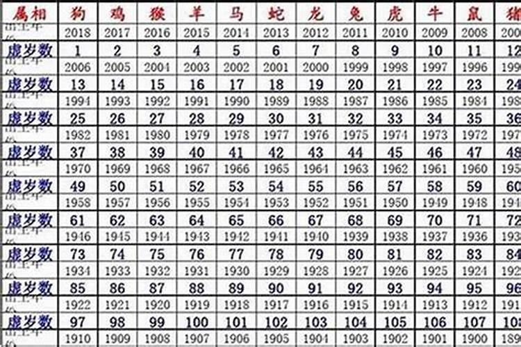 82年男属狗2022年运势怎么样