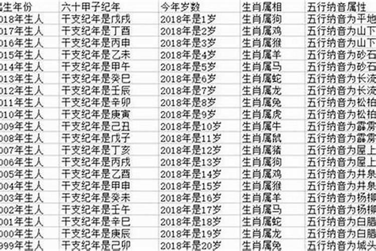 1983年12月14日五行缺什么