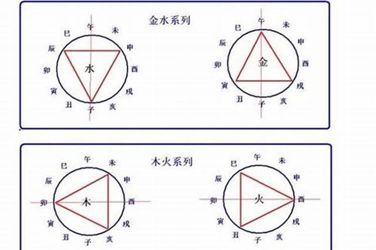 早上梦见蛇是什么征兆