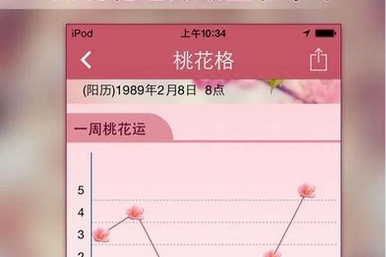 如何算自己的桃花运