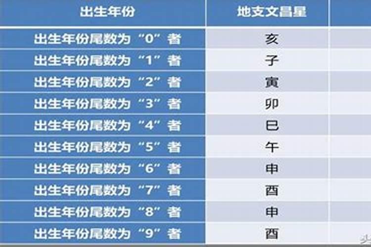 六十几岁属猪是哪一年的