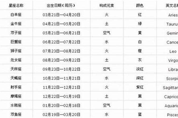 康熙字典曹字五行属什么