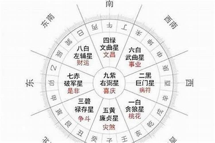 双子座男生什么性格