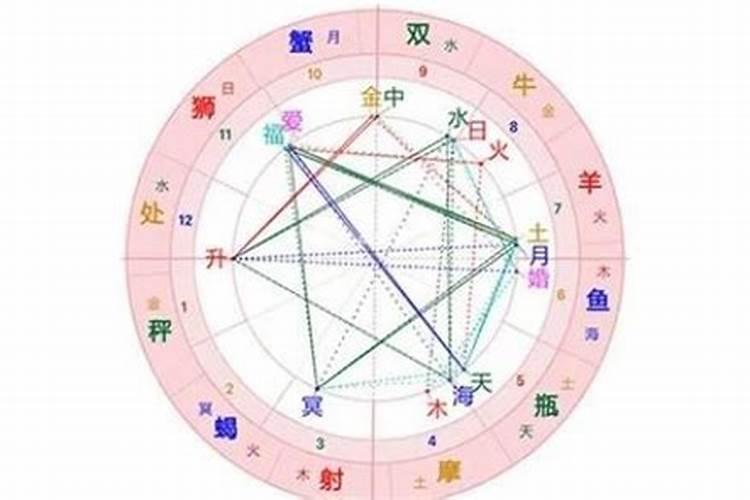 农历6月初9是什么星座